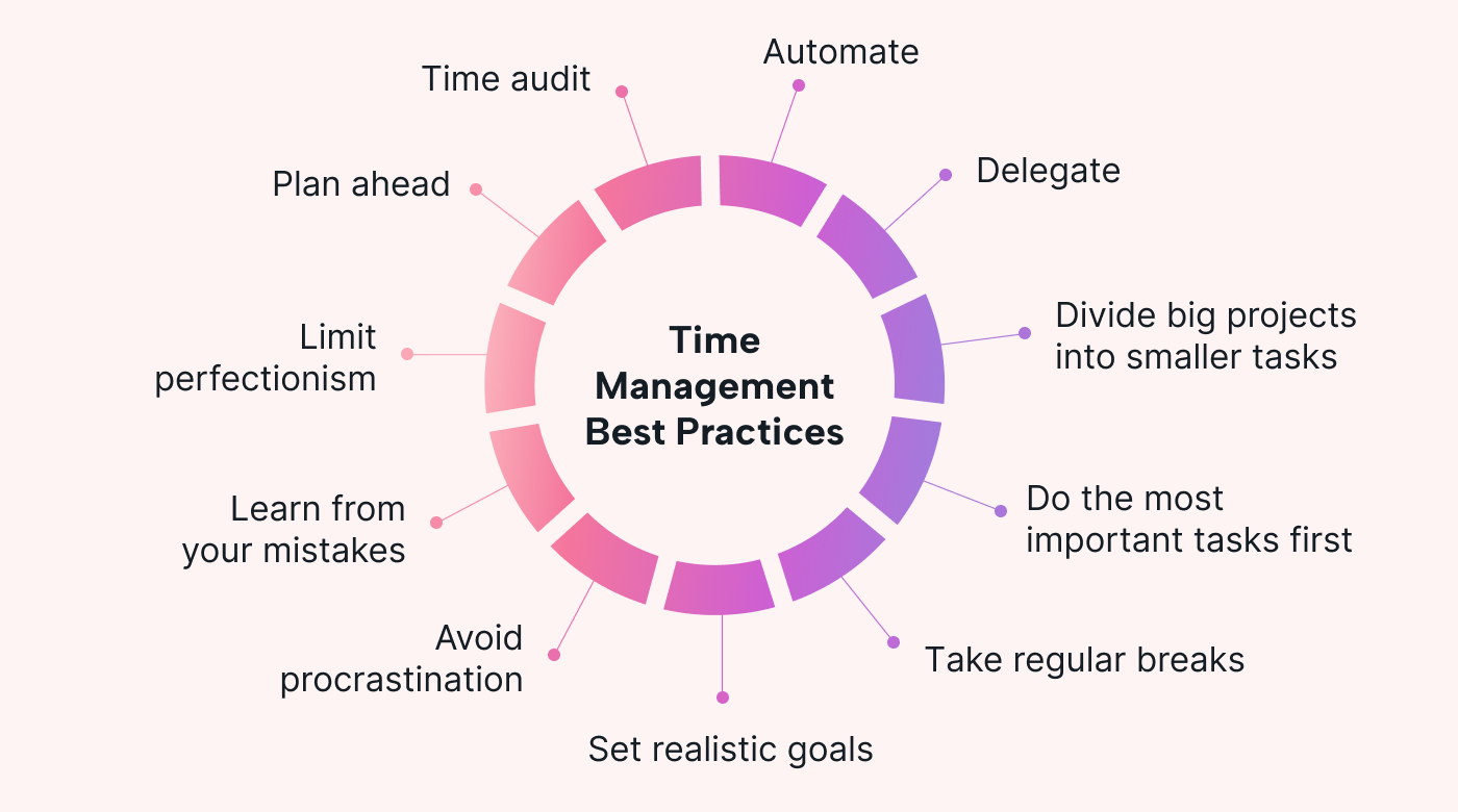 strategies for managing your time better